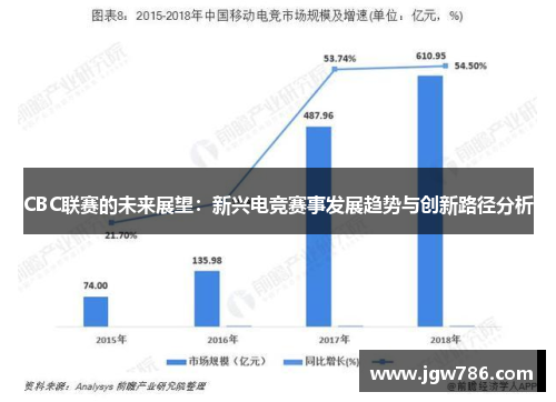 CBC联赛的未来展望：新兴电竞赛事发展趋势与创新路径分析