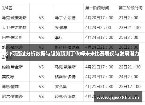 如何通过分析数据与趋势预测丁俊晖未来比赛表现与发展潜力