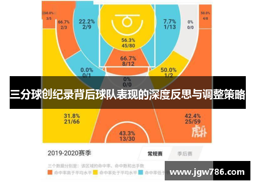 三分球创纪录背后球队表现的深度反思与调整策略