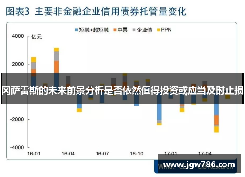 冈萨雷斯的未来前景分析是否依然值得投资或应当及时止损
