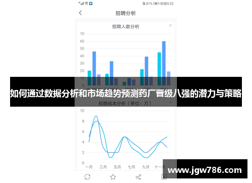 如何通过数据分析和市场趋势预测药厂晋级八强的潜力与策略