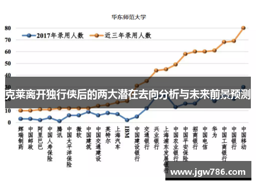 克莱离开独行侠后的两大潜在去向分析与未来前景预测