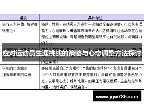 应对运动员生涯挑战的策略与心态调整方法探讨