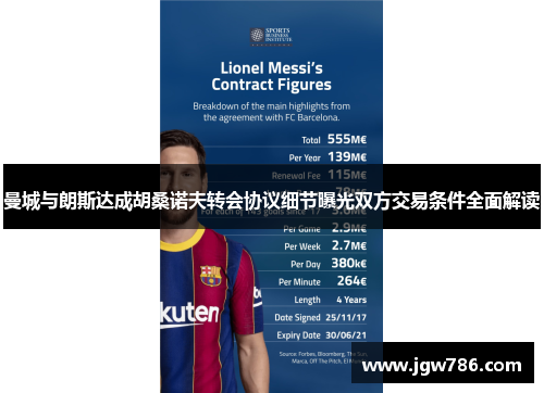 曼城与朗斯达成胡桑诺夫转会协议细节曝光双方交易条件全面解读