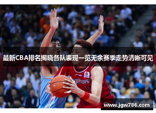 最新CBA排名揭晓各队表现一览无余赛季走势清晰可见