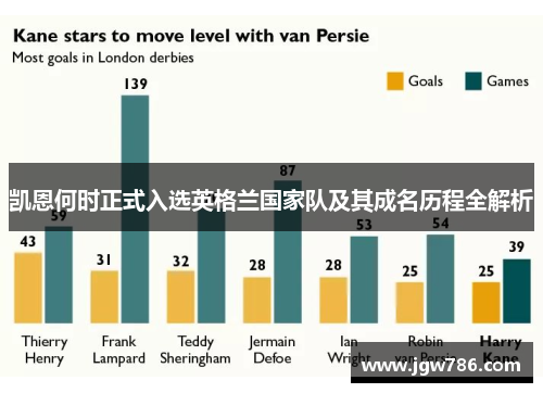 凯恩何时正式入选英格兰国家队及其成名历程全解析